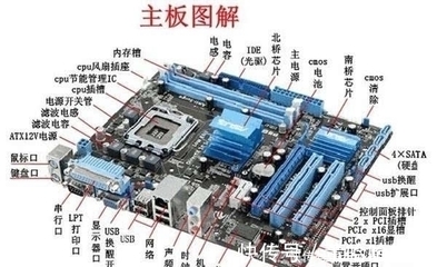 主板和顯卡是否要買同一品牌，電腦才能發揮出更好的性能？答案真是意外